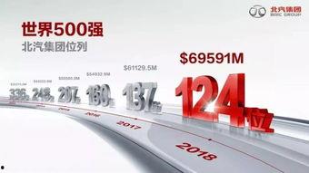 北汽集团最新爆料,揭秘未来汽车产业变革与创新趋势  第1张